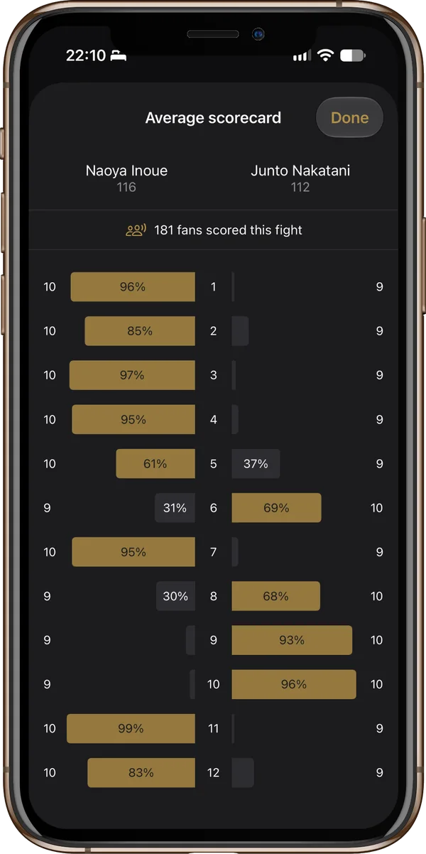 The fans’ average scorecard for Naoya Inoue vs Junto Nakatani