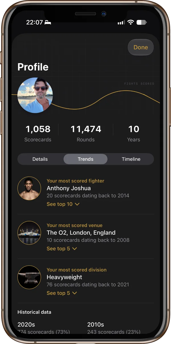 A profile showing scorecards, rounds and most scored fighter, venue and division